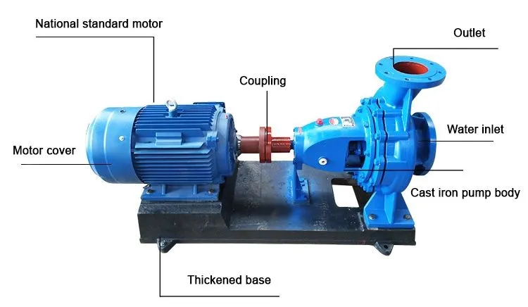 End-Suction Pump Component Diagram