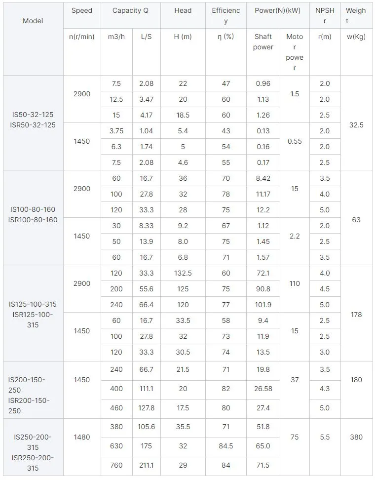 End-Suction Pump Parameter Diagram