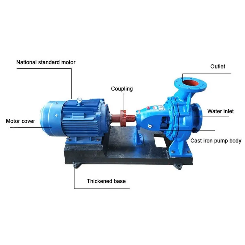 liqen-End-Suction-Centrifugal-Pump-Part-View