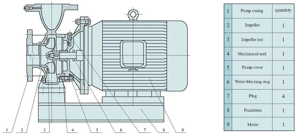 liqen pipeline pump cross-section diagram