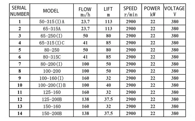 liqen pipeline pump parameter diagram