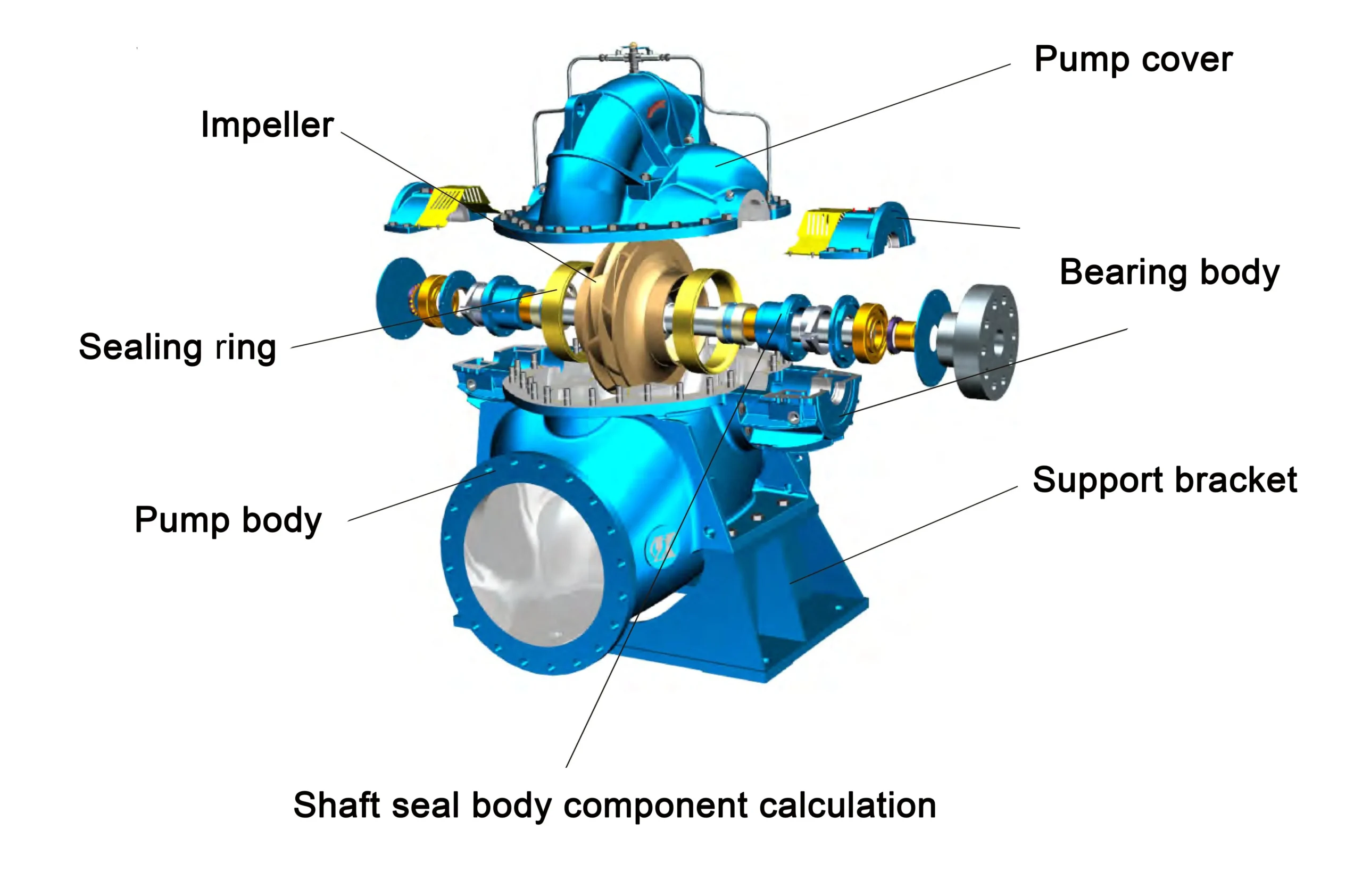 Exploded view of a double-suction pump